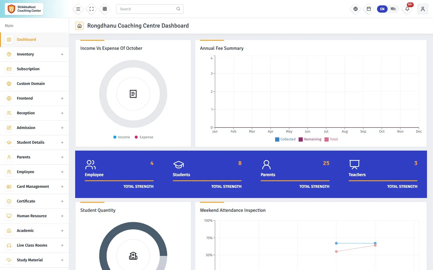 ShikkhaNext: Institution dashboard